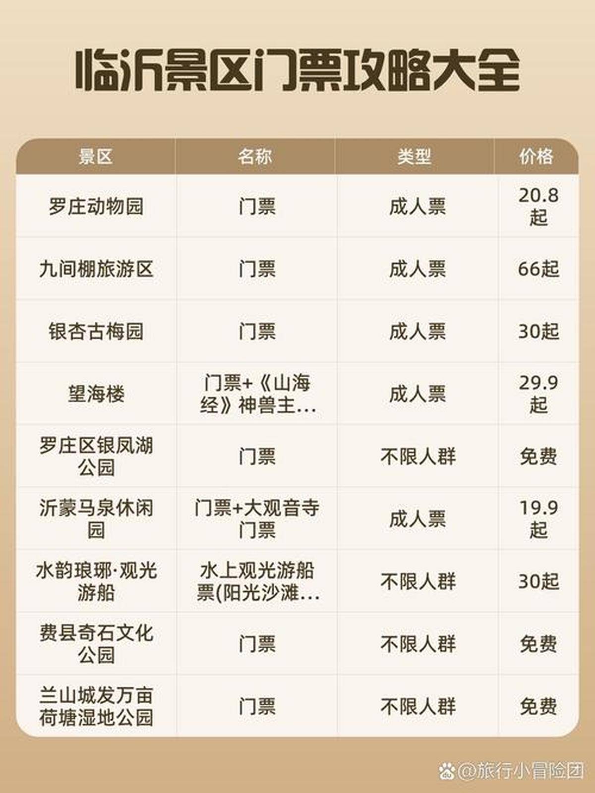 临沂十大著名景点2025年排行榜前十名榜单出炉
