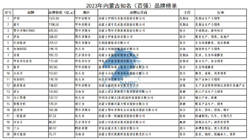内蒙古十大特产2025年排行榜前十名榜单出炉