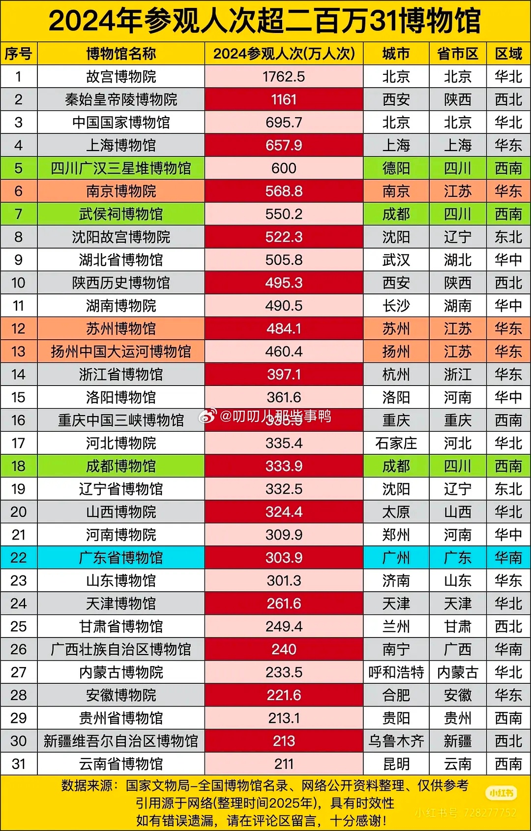 中国十大著名古生物博物馆2025年排行榜前十名榜单出炉