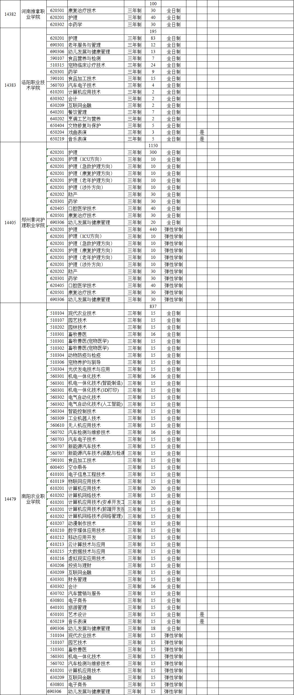 河南省十大高职院校2025年排行榜前十名榜单出炉