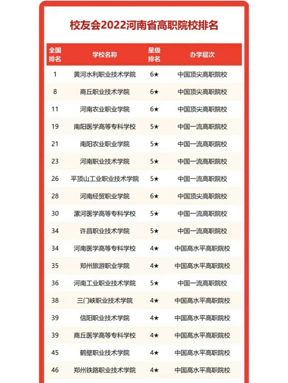 河南省十大高职院校2025年排行榜前十名榜单出炉