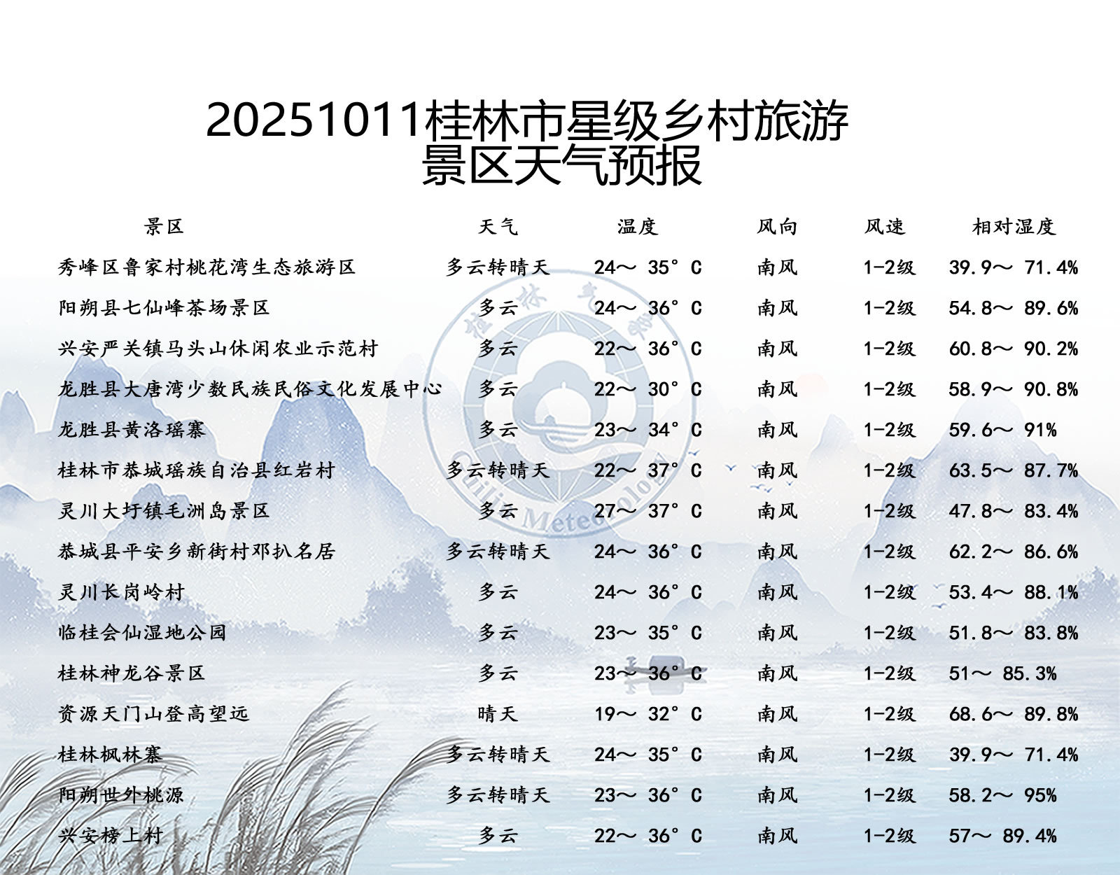 桂林十大网红景点2025年排行榜前十名榜单出炉