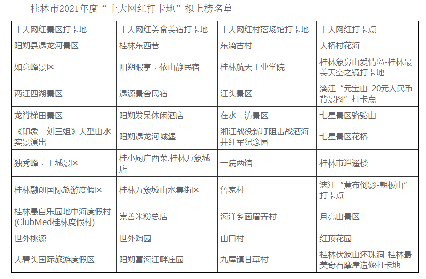 桂林十大网红景点2025年排行榜前十名榜单出炉