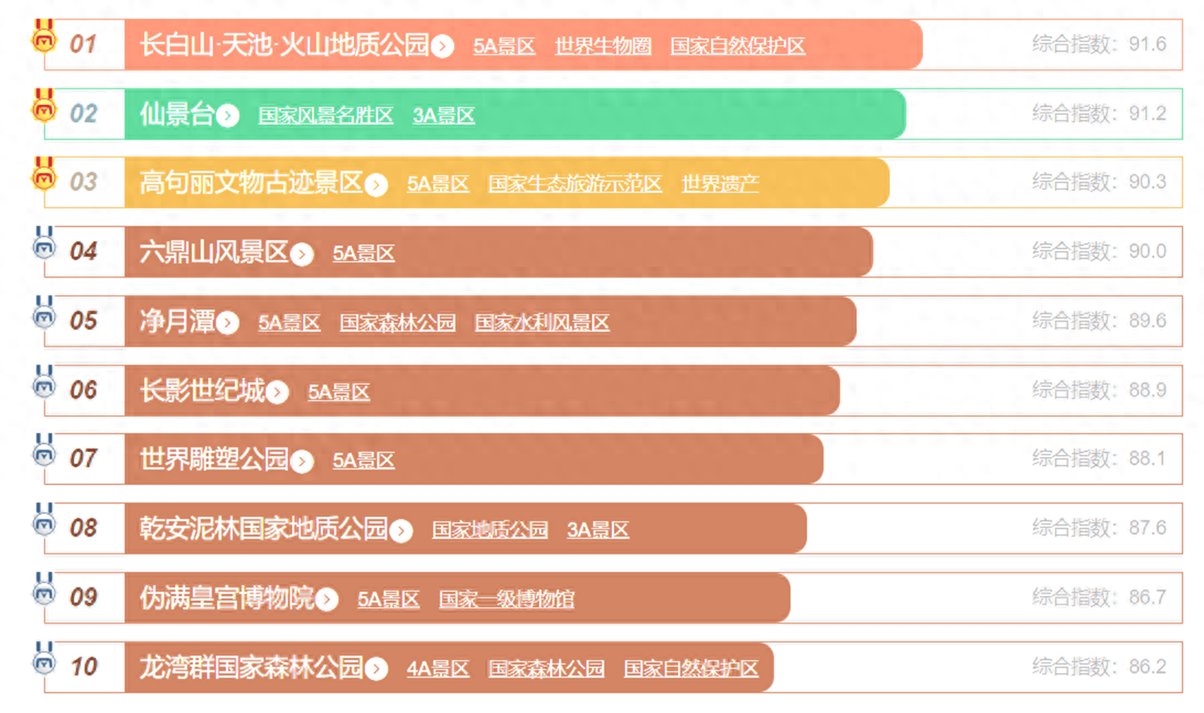 吉林十大钓鱼好地方2025年排行榜前十名榜单出炉