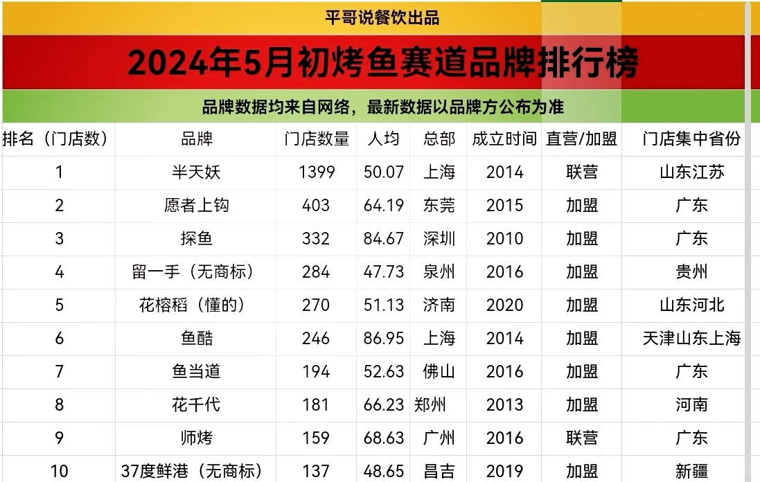 吉林十大钓鱼好地方2025年排行榜前十名榜单出炉