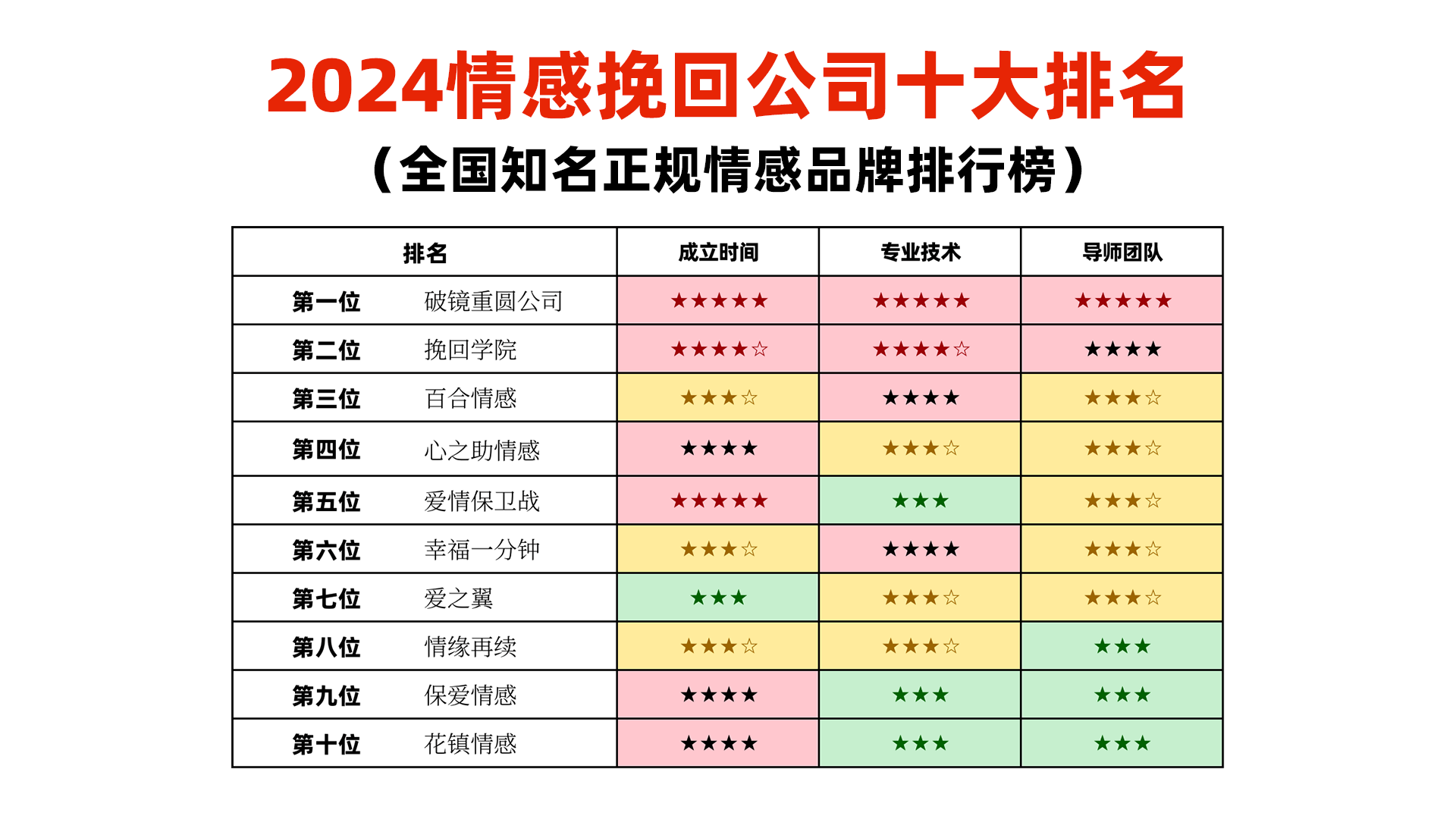 欧美十大顶级离婚律师2025年排行榜前十名榜单出炉