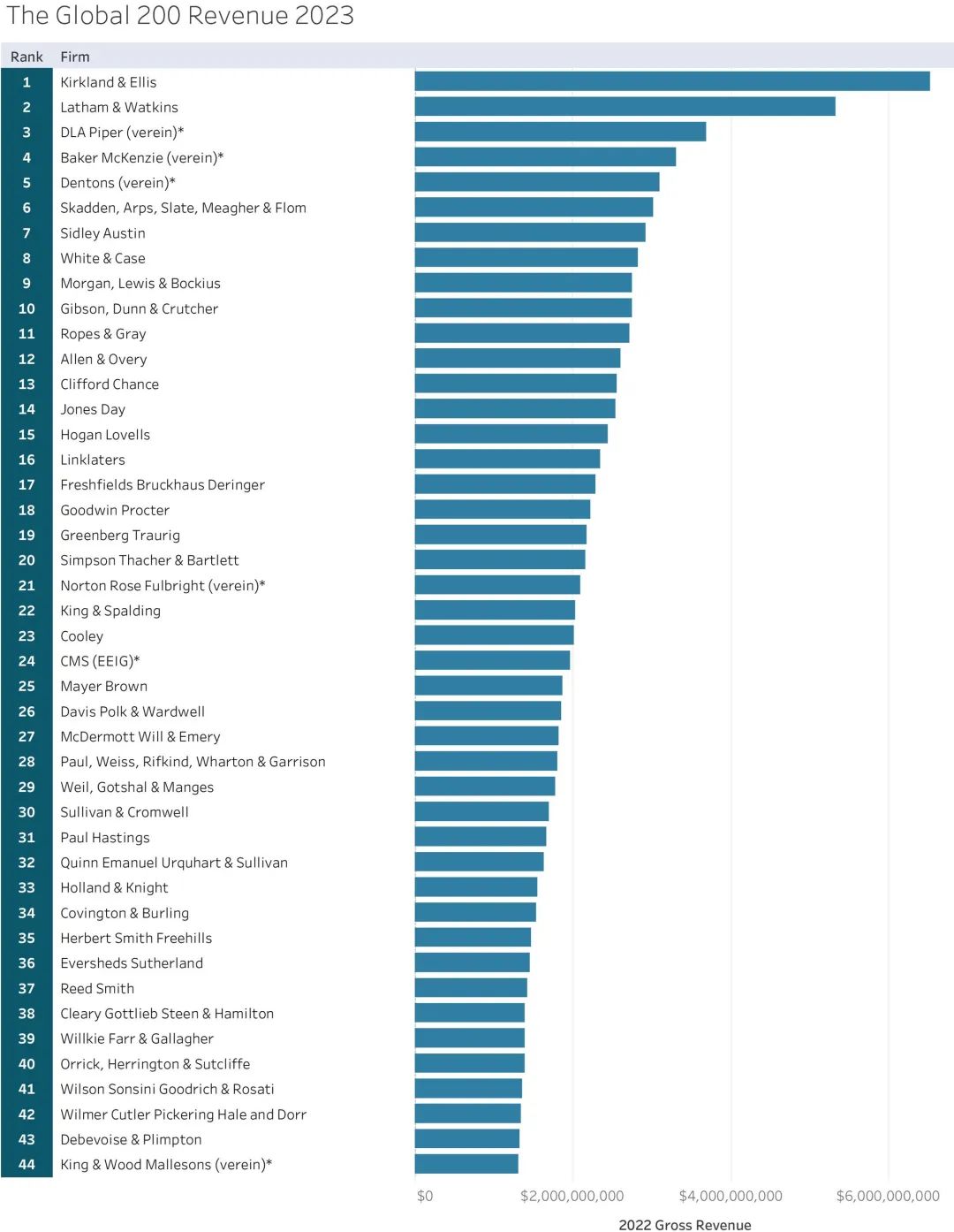 欧美十大顶级离婚律师2025年排行榜前十名榜单出炉