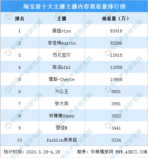 2022年十大热门军旅剧2025年排行榜前十名榜单出炉 2022年十大热门军旅剧2025年排行榜前十名榜单出炉