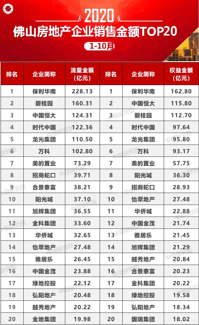 佛山市十大企业2025年排行榜前十名榜单出炉