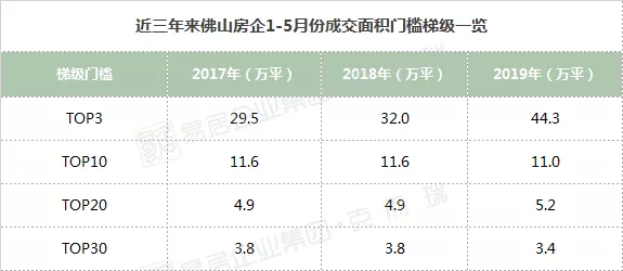 佛山市十大企业2025年排行榜前十名榜单出炉