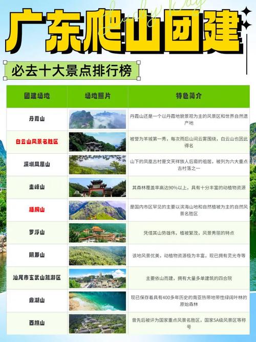 广东十大适合骑行的地方2025年排行榜前十名榜单出炉 广东十大适合骑行的地方2025年排行榜前十名榜单出炉