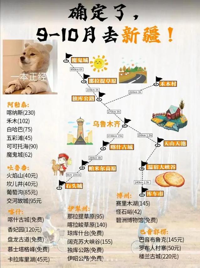 新疆十大秋季旅游好去处2025年排行榜前十名榜单出炉