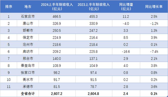 廊坊十大购物好地方2025年排行榜前十名榜单出炉