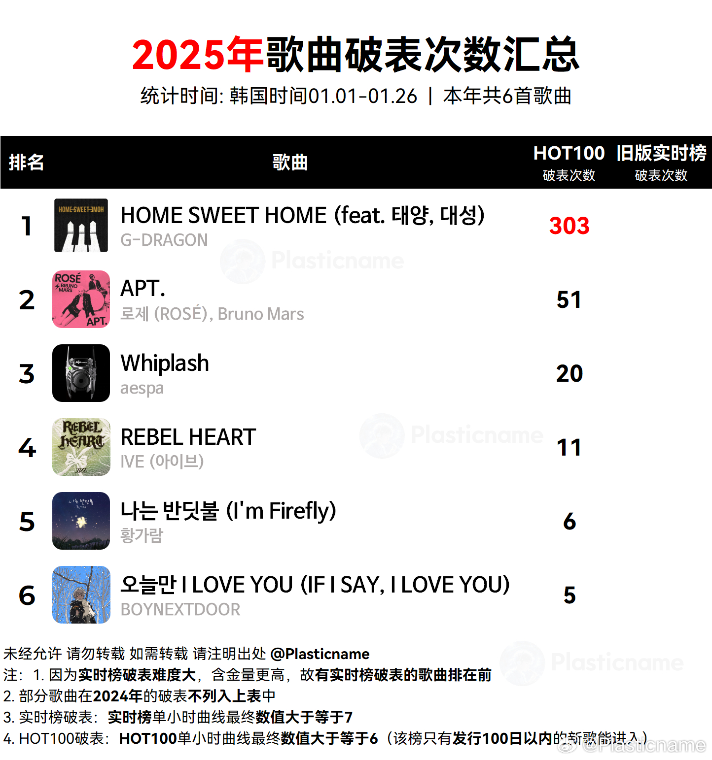 exo最好听的十首歌曲2025年排行榜前十名榜单出炉