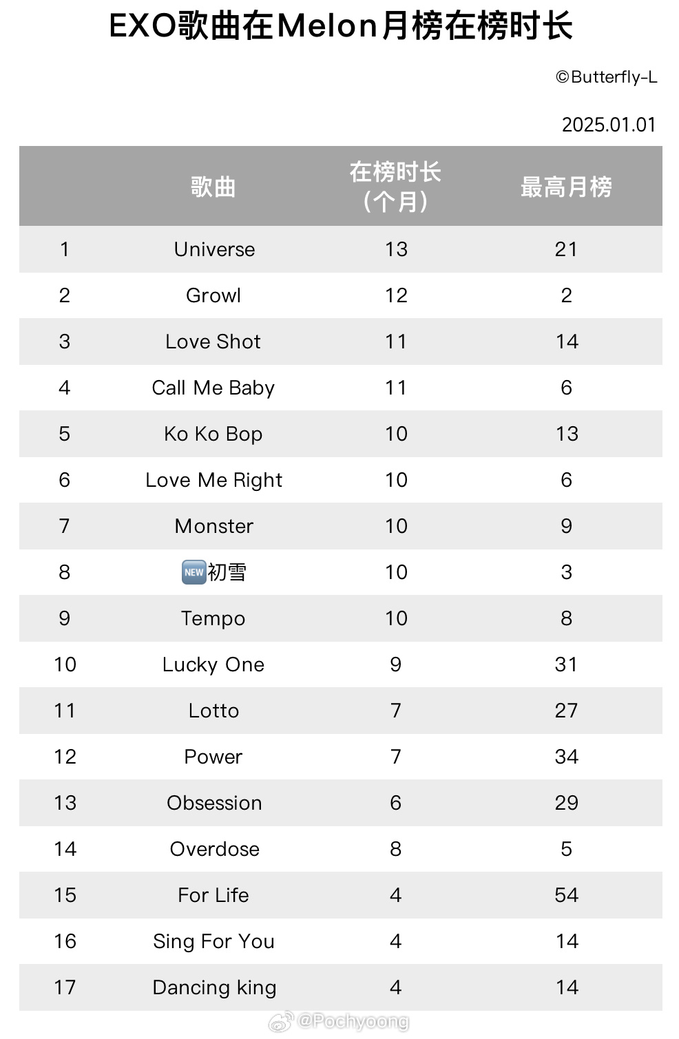 exo最好听的十首歌曲2025年排行榜前十名榜单出炉
