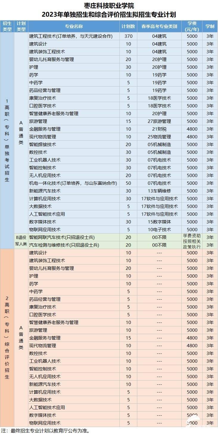 2023年中国十大最受欢迎的专科学校2025年排行榜前十名榜单出炉