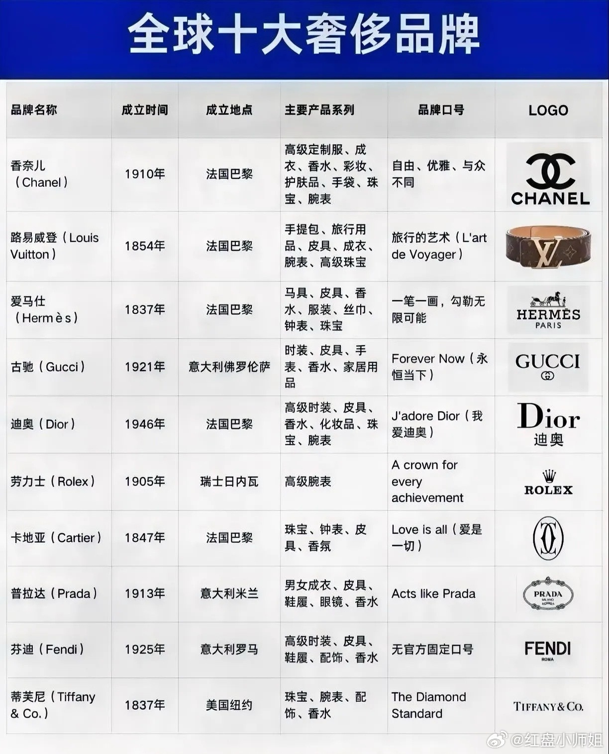 国内十大奢侈品购物网站2025年排行榜前十名榜单出炉