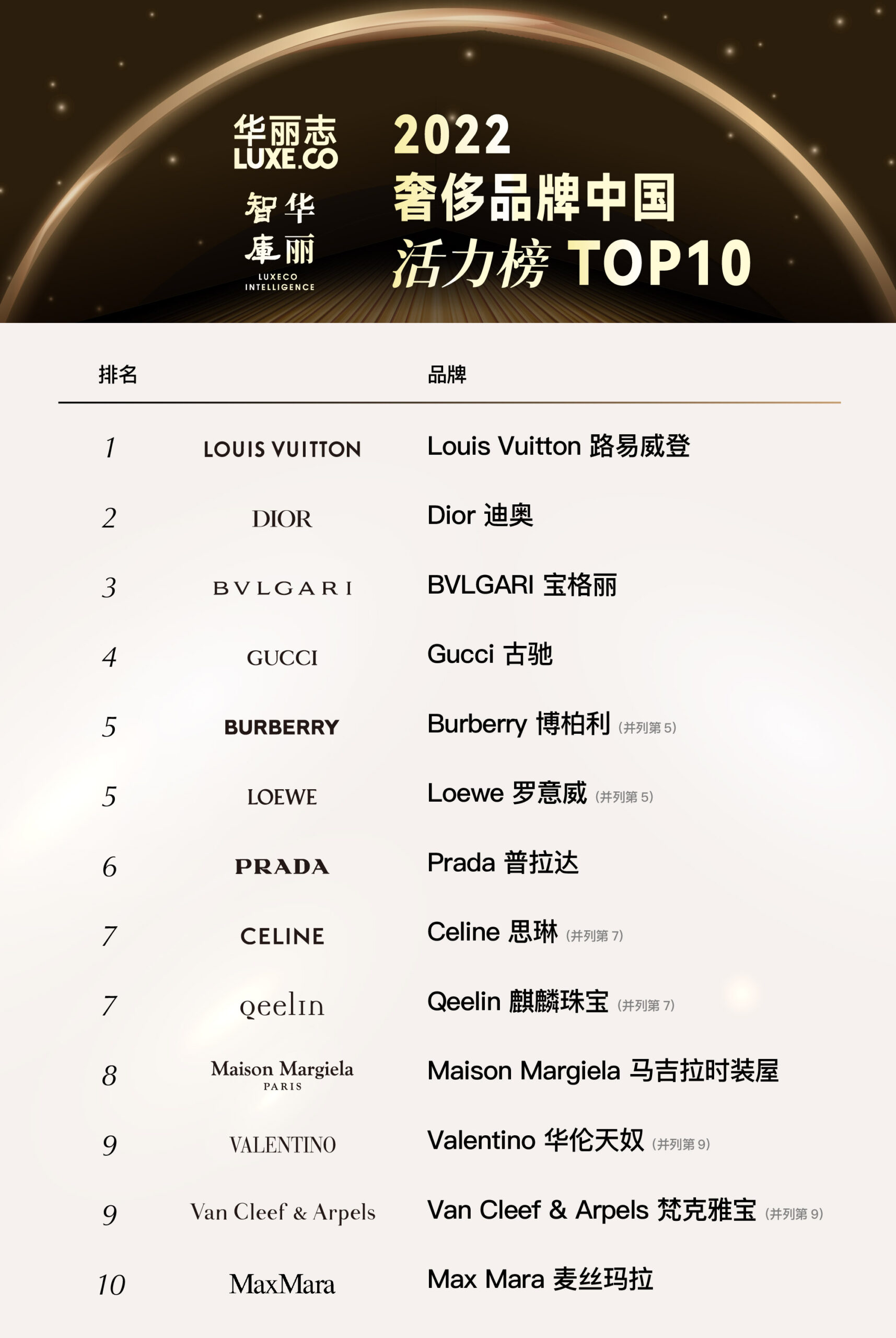 国内十大奢侈品购物网站2025年排行榜前十名榜单出炉