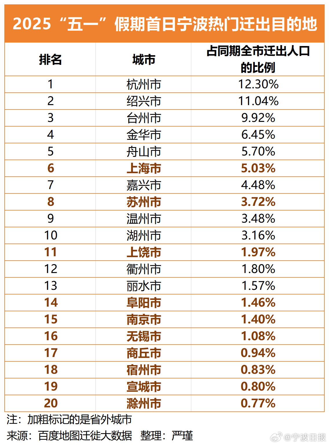 宁波五一十大热门旅游景点2025年排行榜前十名榜单出炉
