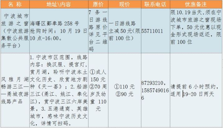 宁波五一十大热门旅游景点2025年排行榜前十名榜单出炉