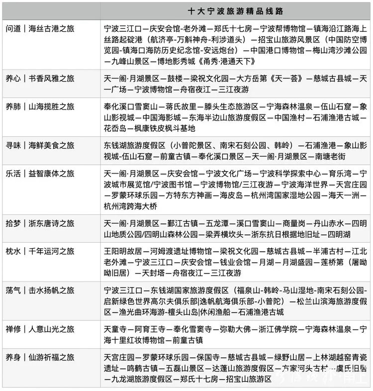 宁波五一十大热门旅游景点2025年排行榜前十名榜单出炉