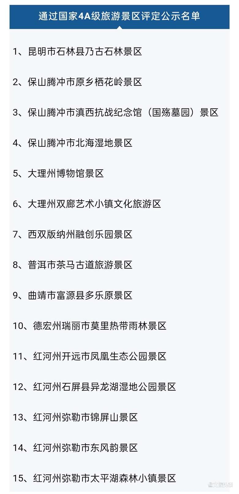 红河十大著名景点2025年排行榜前十名榜单出炉