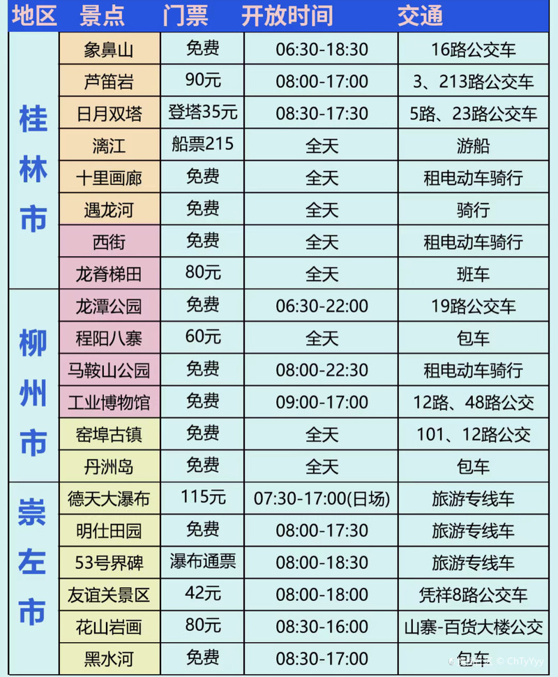 广西国庆旅游必去的地方2025年排行榜前十名榜单出炉