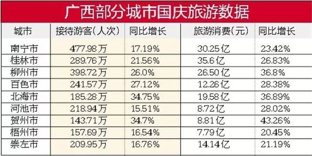 广西国庆旅游必去的地方2025年排行榜前十名榜单出炉