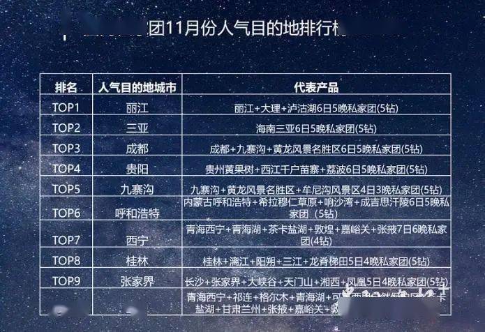 贵阳十大适合春季旅游的地方2025年排行榜前十名榜单出炉