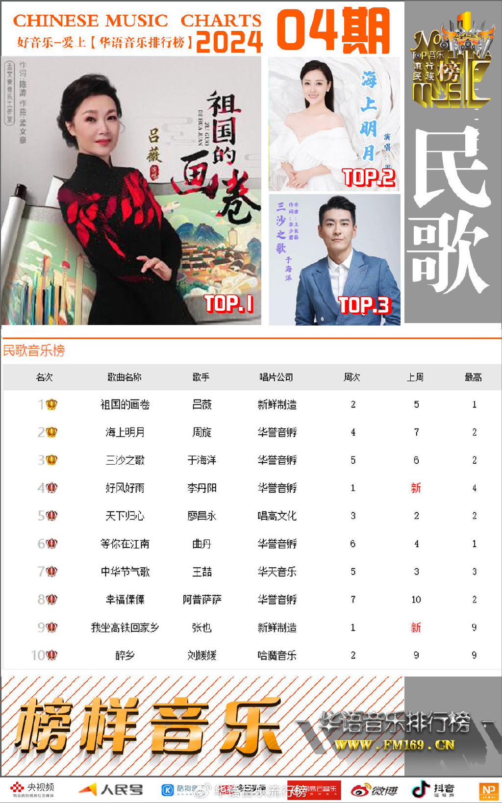 十大经典合唱歌曲2025年排行榜前十名榜单出炉