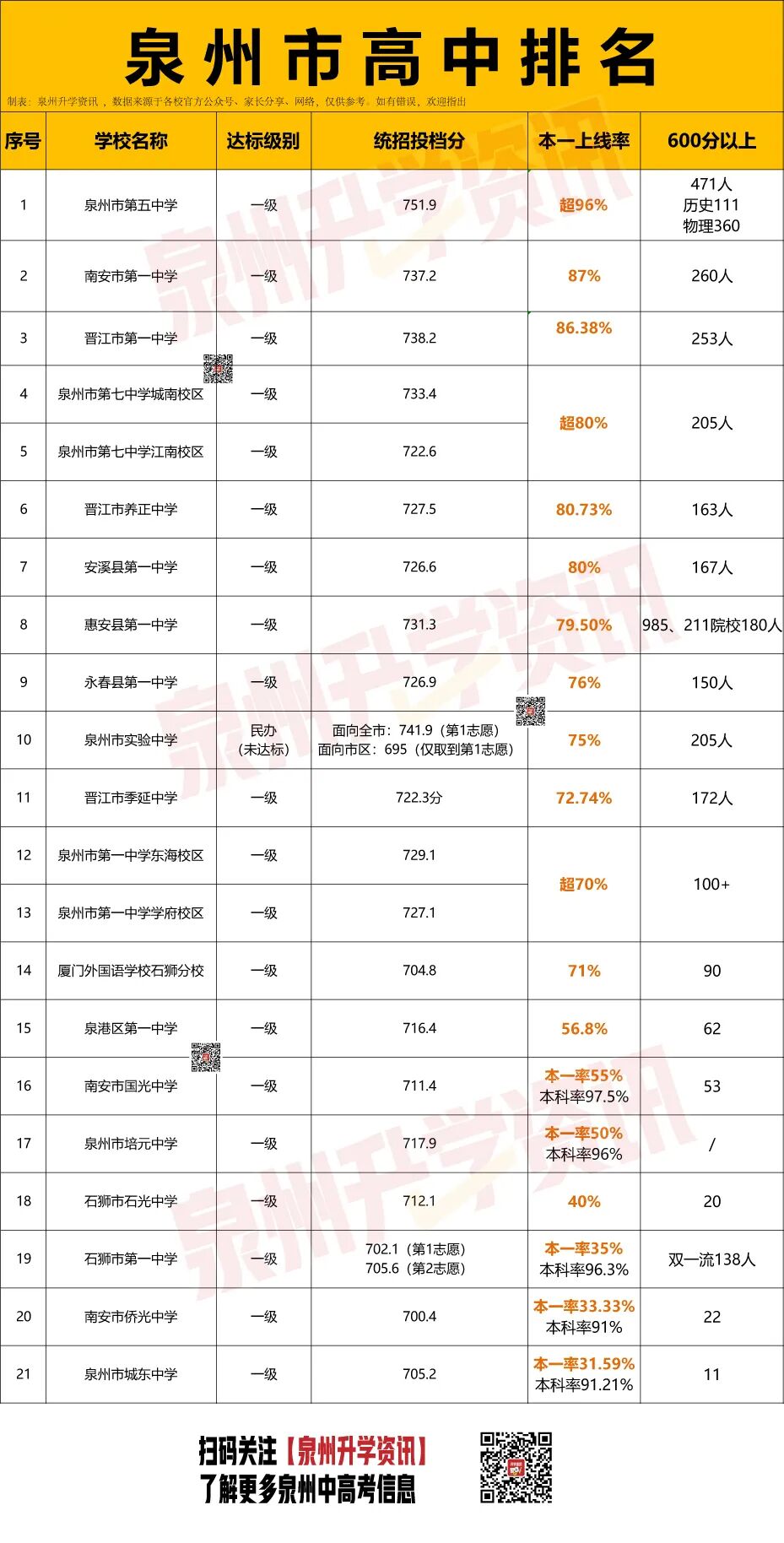 泉州十大初中2025年排行榜前十名榜单出炉