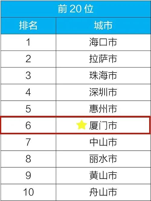 厦门十大名山2025年排行榜前十名榜单出炉