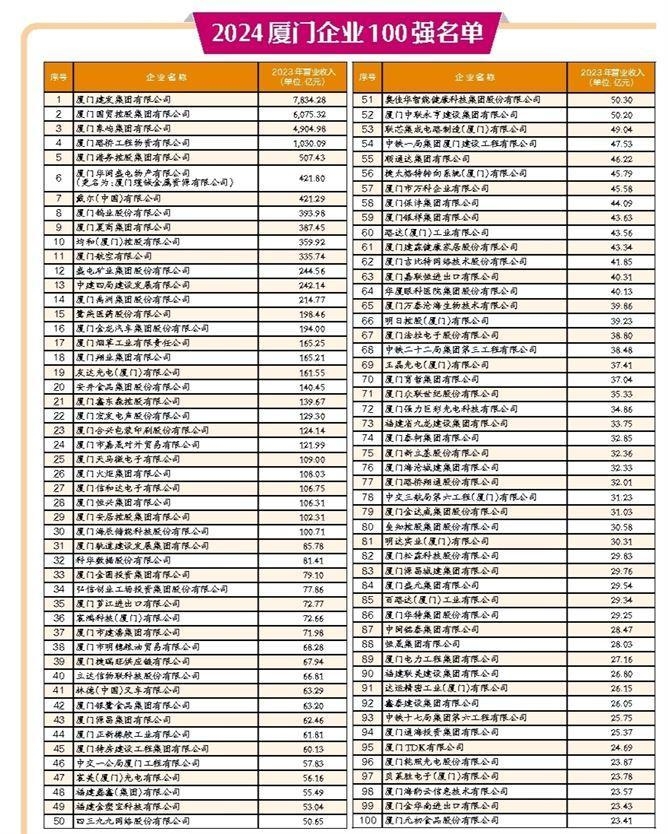 厦门十大名山2025年排行榜前十名榜单出炉
