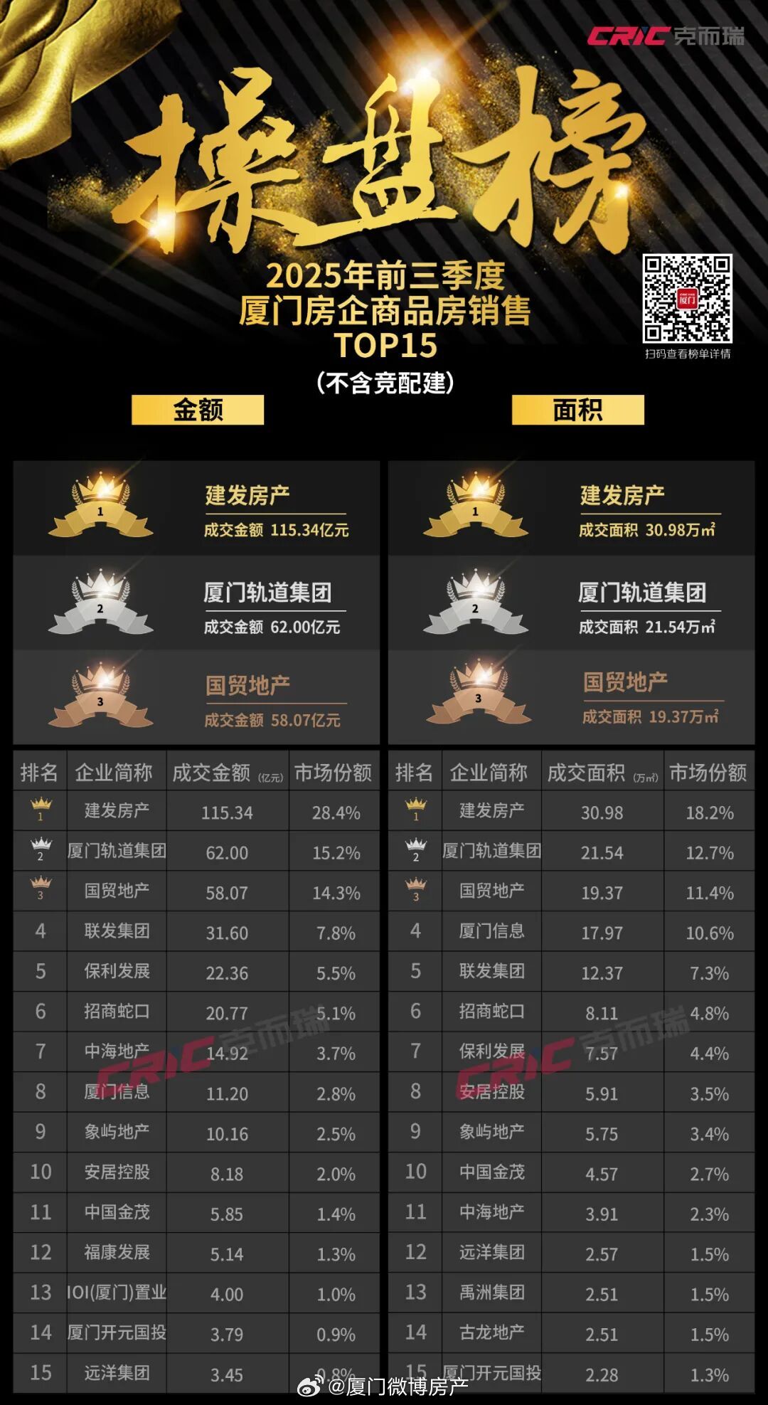 厦门十大名山2025年排行榜前十名榜单出炉