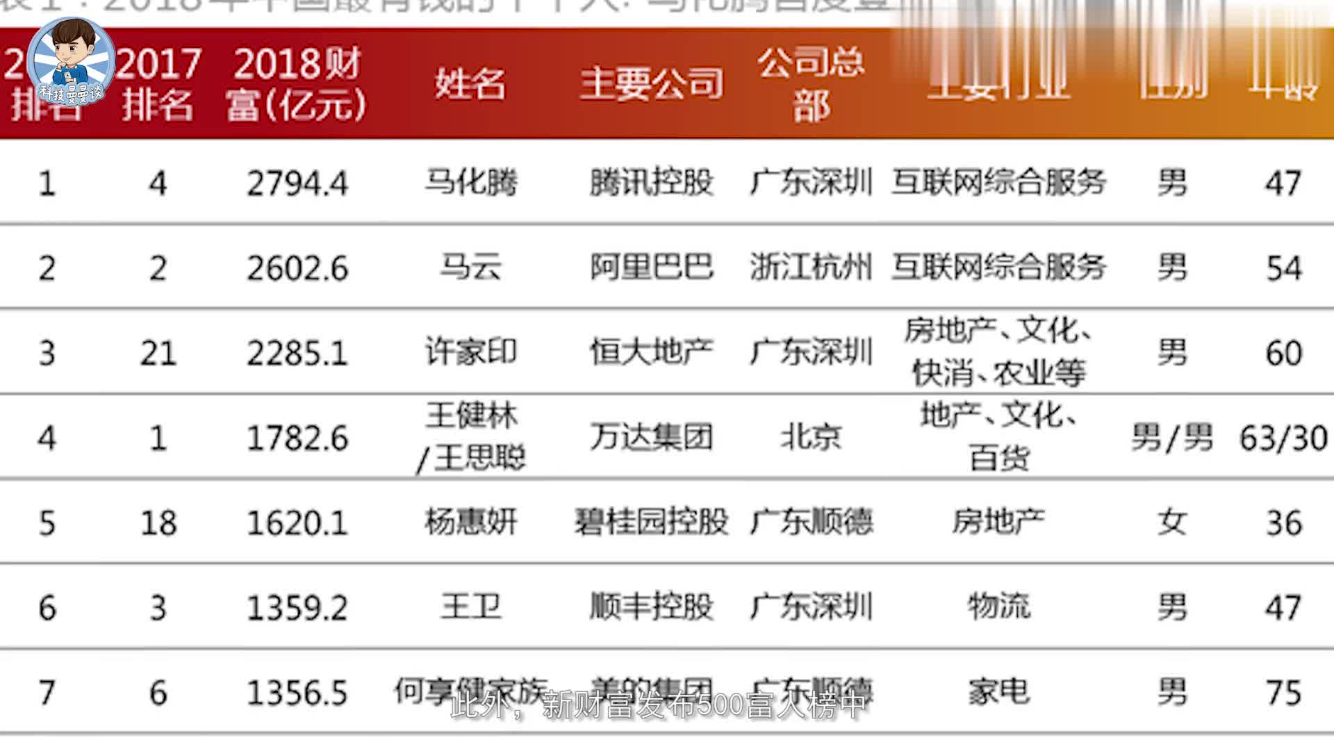 中国十大男舞蹈家2025年排行榜前十名榜单出炉