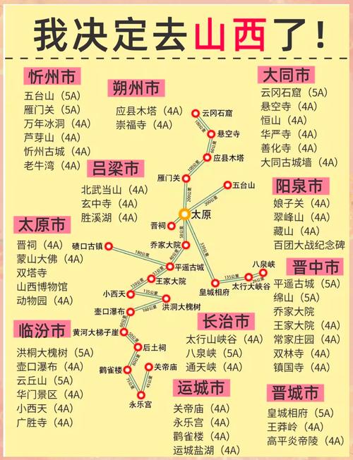 山西十大名胜古迹2025年排行榜前十名榜单出炉