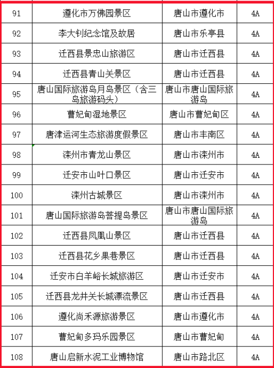 唐山十大著名景点2025年排行榜前十名榜单出炉