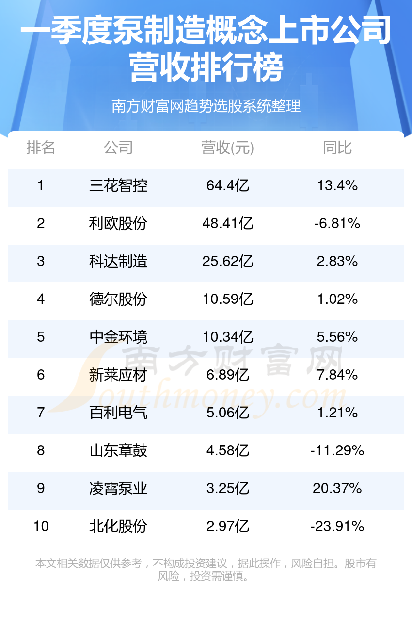 十大具有药用价值的花2025年排行榜前十名榜单出炉