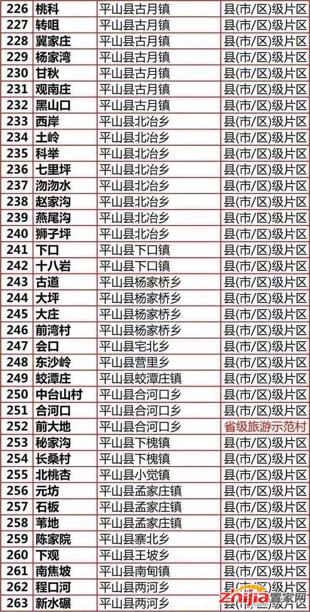 石家庄十大乡村游景点2025年排行榜前十名榜单出炉