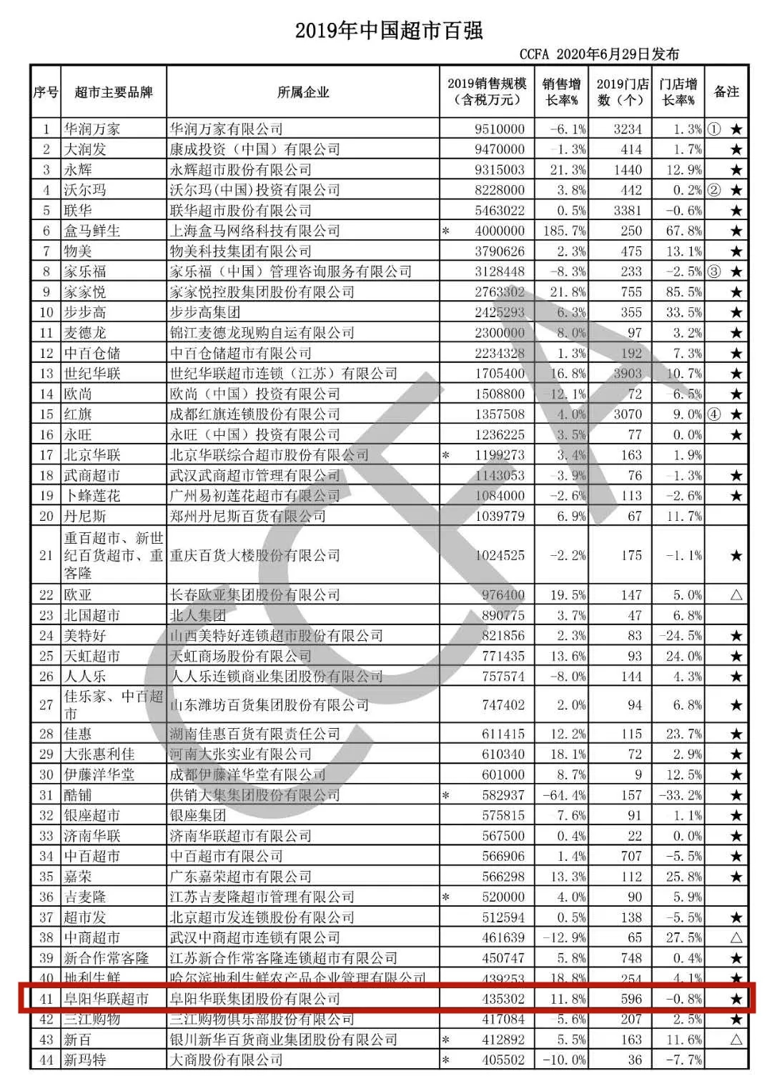 阜阳十大家居建材市场2025年排行榜前十名榜单出炉