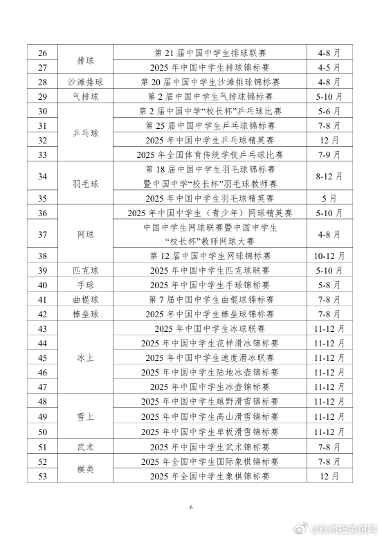 中国十大热门体育赛事2025年排行榜前十名榜单出炉