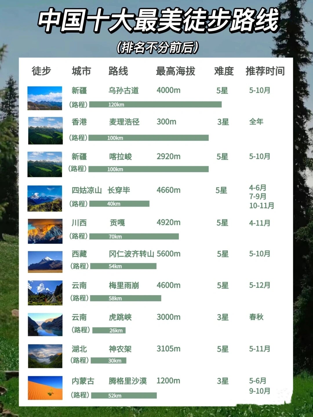 中国十大最美徒步景点2025年排行榜前十名榜单出炉