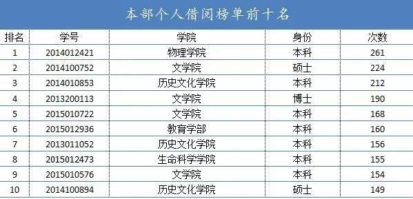 成都十大图书馆2025年排行榜前十名榜单出炉