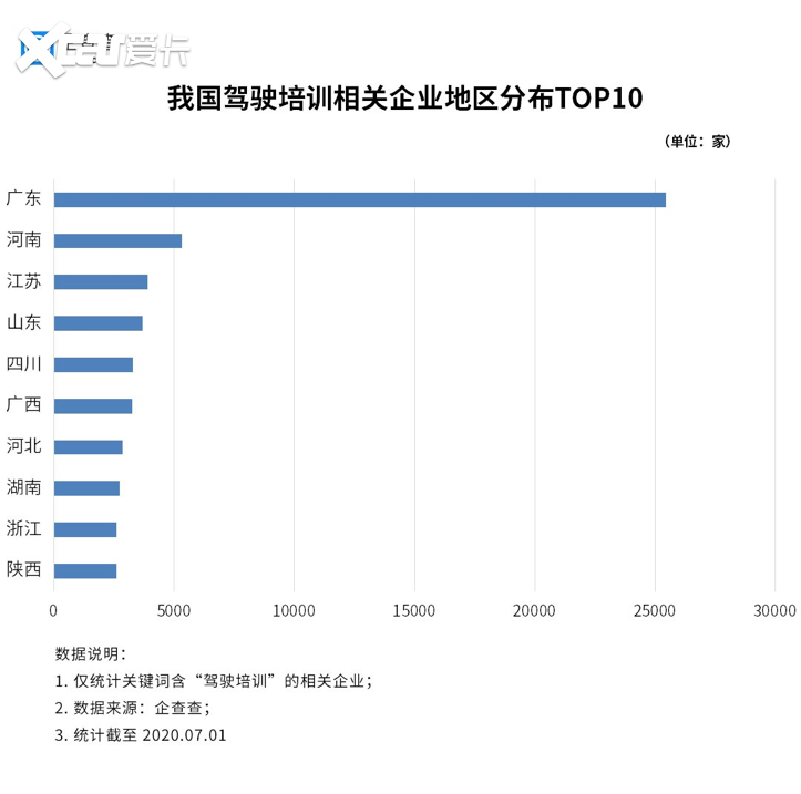 广东十大驾校2025年排行榜前十名榜单出炉