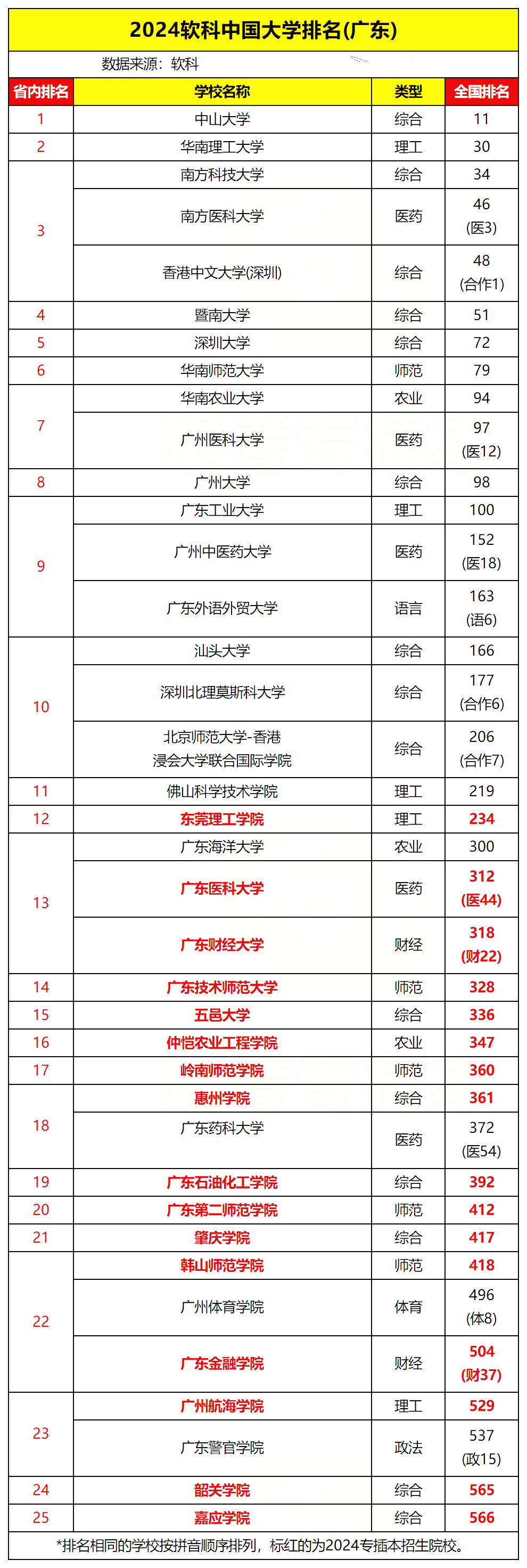 广东十大驾校2025年排行榜前十名榜单出炉