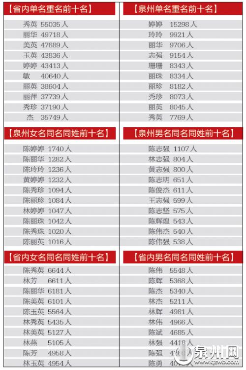 泉州十大名人2025年排行榜前十名榜单出炉