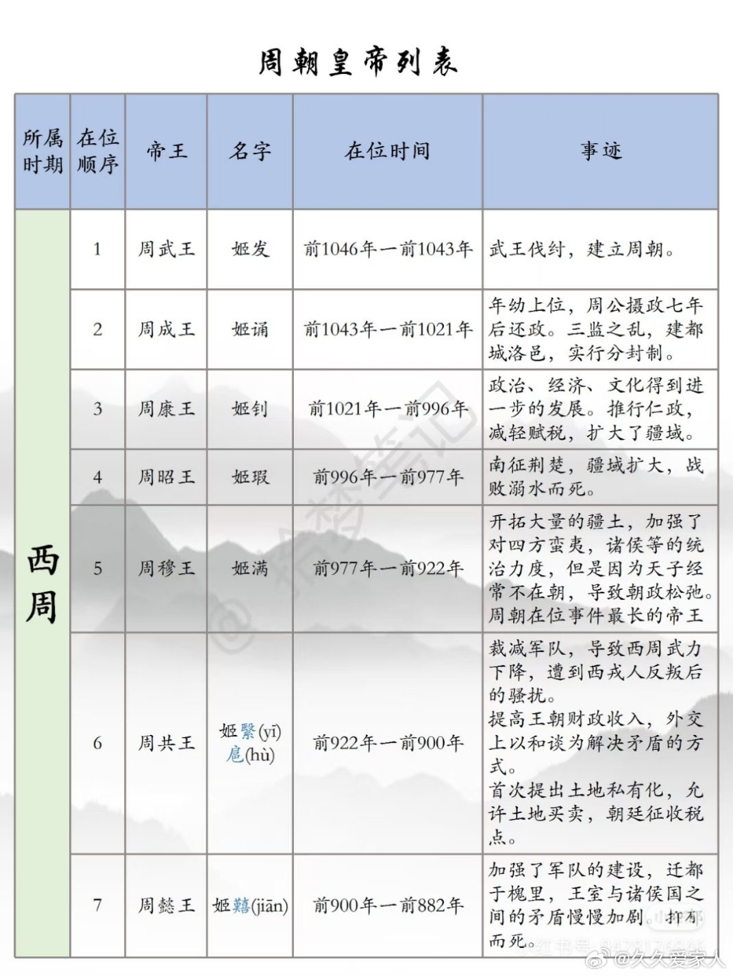 周朝时期十大事件2025年排行榜前十名榜单出炉