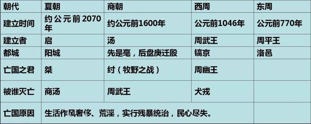 周朝时期十大事件2025年排行榜前十名榜单出炉
