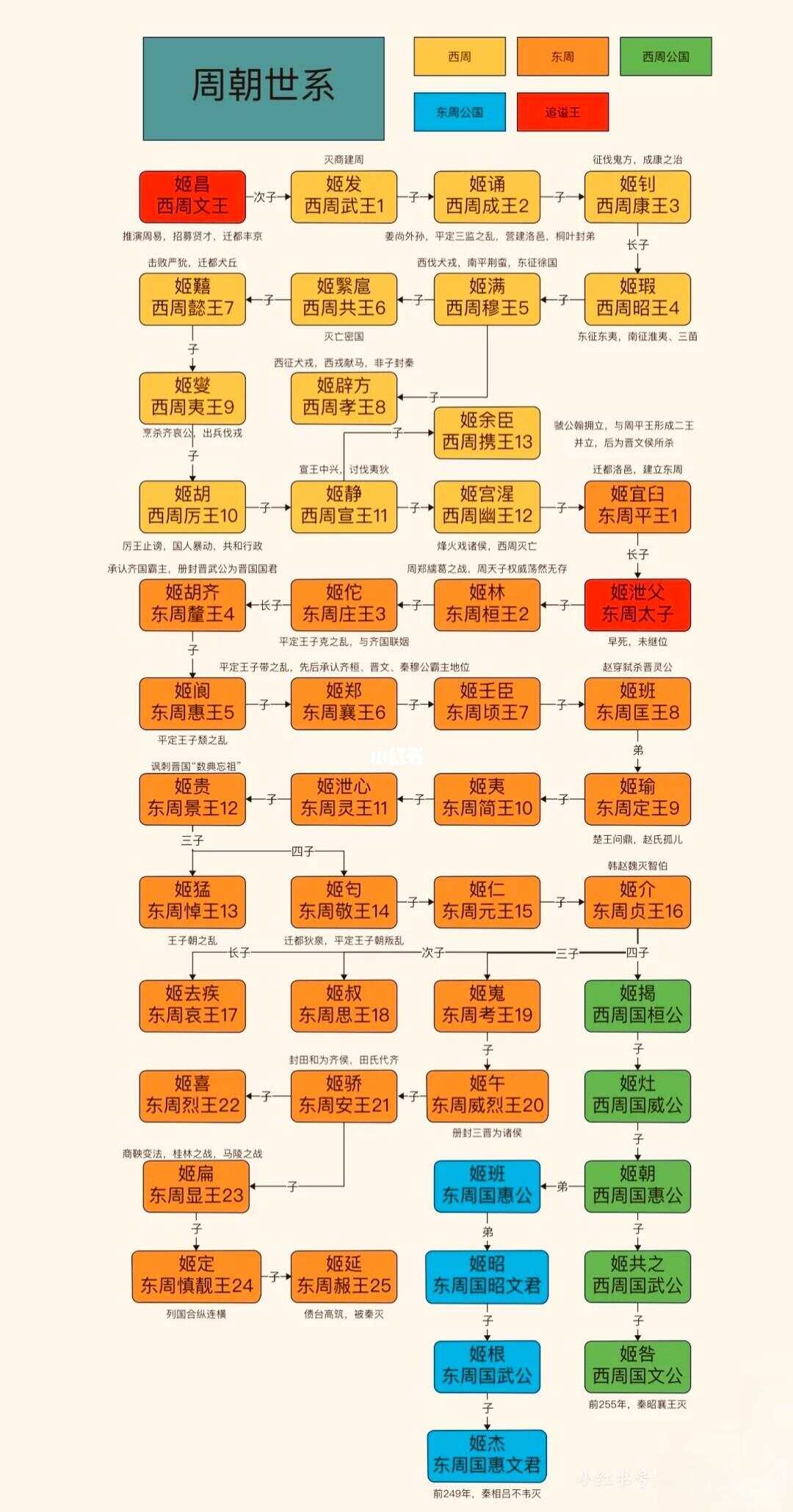 周朝时期十大事件2025年排行榜前十名榜单出炉