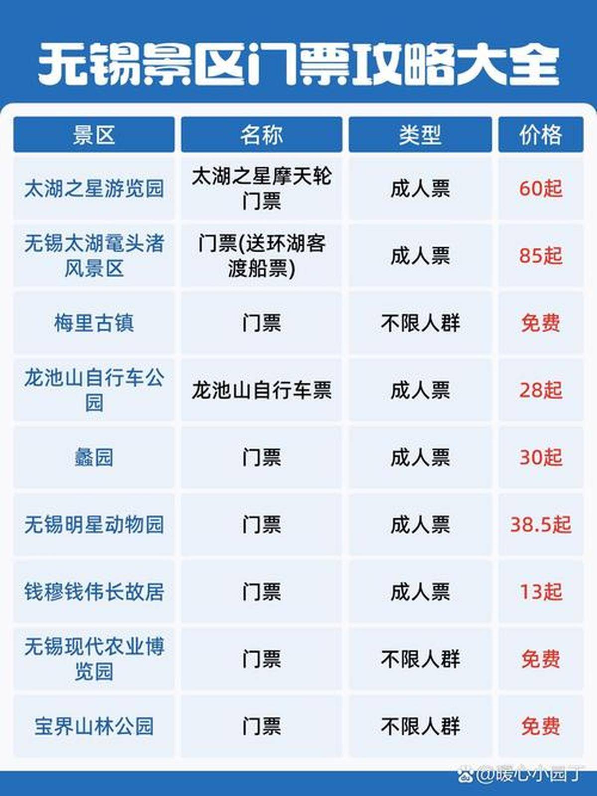 无锡十大寒假旅游好去处2025年排行榜前十名榜单出炉